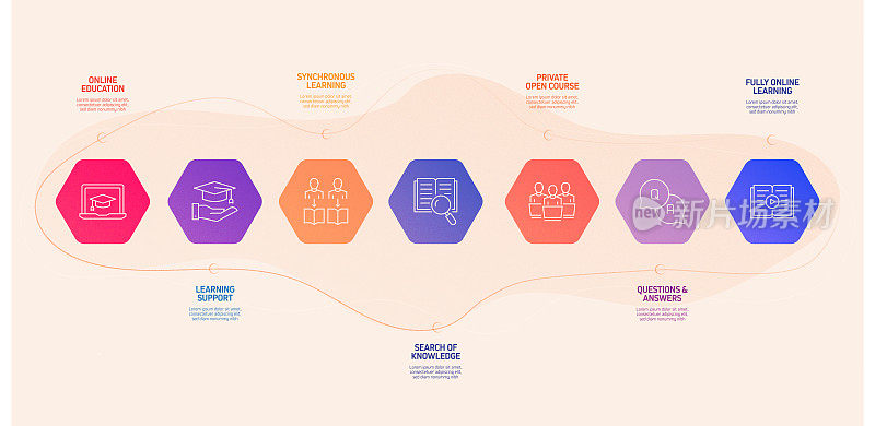 E-Learning, Online Education, Home Schooling相关的过程信息图模板。过程时间图。使用线性图标的工作流布局